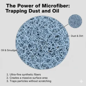 A magnified view of the ultra-fine fiber weave of a high-quality large microfiber cloth for glasses designed for effectively trapping dust and oil from delicate glass surfaces.
