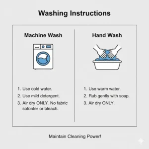A simple diagram with instructions for machine or hand-washing a large microfiber cloth for glasses to maintain its cleaning properties over time.